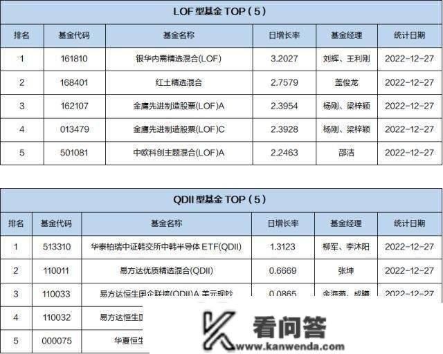 基金导读：教育板块回暖，教育主题基金年内反弹明显