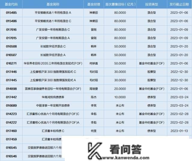 基金导读：ETF市场推陈出新，投资标的趋势多元化