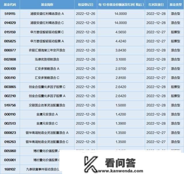 基金导读：ETF市场推陈出新，投资标的趋势多元化