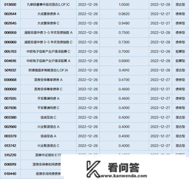 基金导读：ETF市场推陈出新，投资标的趋势多元化