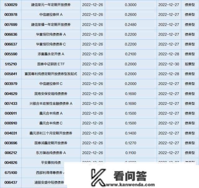 基金导读：ETF市场推陈出新，投资标的趋势多元化