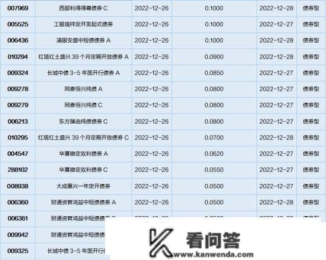 基金导读：ETF市场推陈出新，投资标的趋势多元化