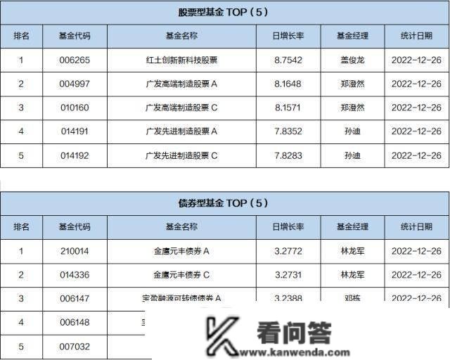 基金导读：ETF市场推陈出新，投资标的趋势多元化