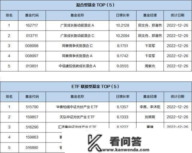 基金导读：ETF市场推陈出新，投资标的趋势多元化