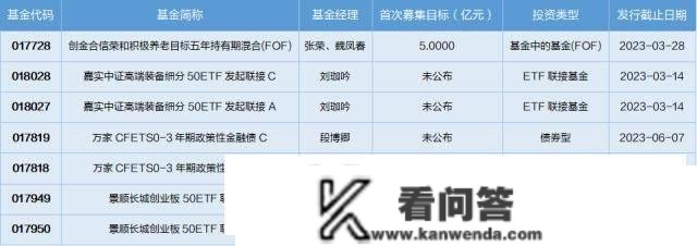 基金导读：第二批北证50指数基金获批，多家基金公司规划国企变革主题