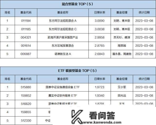 基金导读：第二批北证50指数基金获批，多家基金公司规划国企变革主题