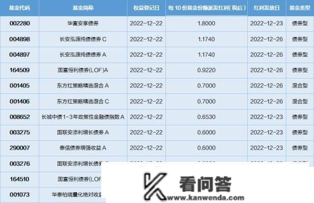 基金导读：可投资韩国半导体龙头的ETF上线