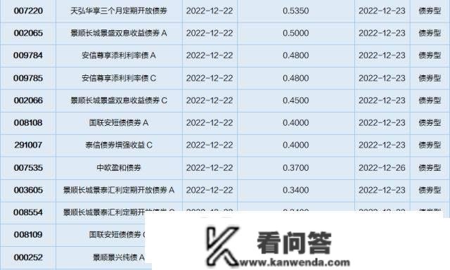 基金导读：可投资韩国半导体龙头的ETF上线