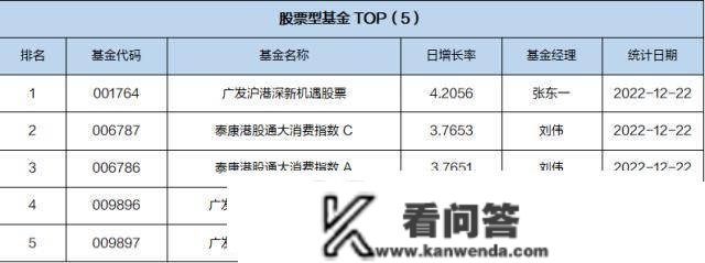 基金导读：可投资韩国半导体龙头的ETF上线