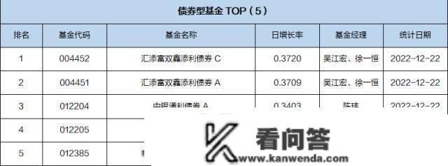 基金导读：可投资韩国半导体龙头的ETF上线