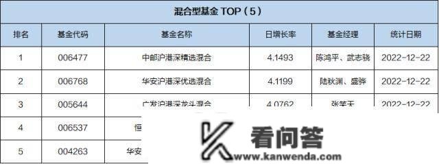 基金导读：可投资韩国半导体龙头的ETF上线