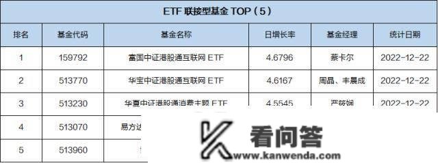 基金导读：可投资韩国半导体龙头的ETF上线