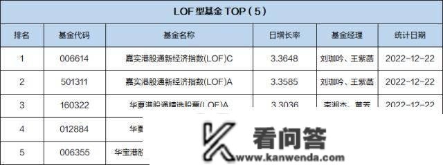 基金导读：可投资韩国半导体龙头的ETF上线