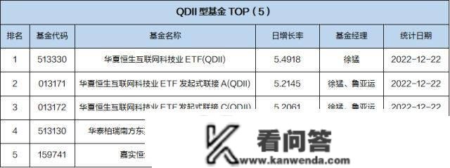 基金导读：可投资韩国半导体龙头的ETF上线