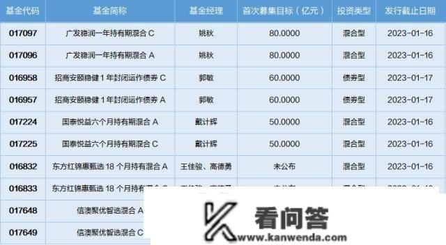 基金导读：基金司理估计明年步入修复行情