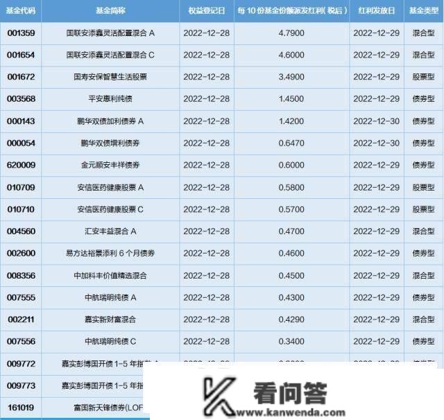 基金导读：基金司理估计明年步入修复行情