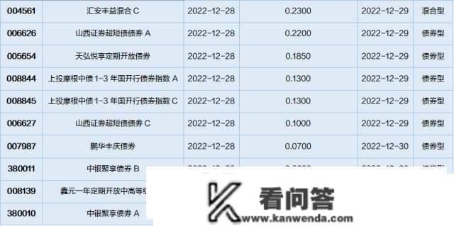 基金导读：基金司理估计明年步入修复行情