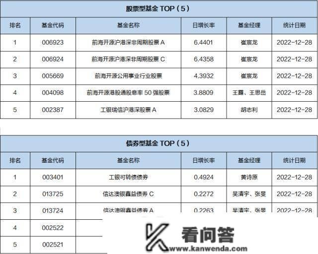 基金导读：基金司理估计明年步入修复行情