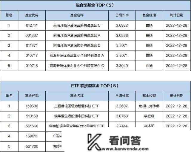 基金导读：基金司理估计明年步入修复行情