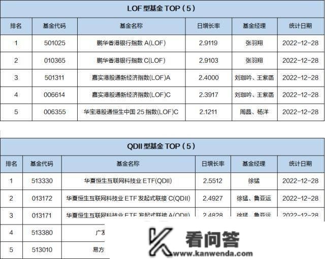 基金导读：基金司理估计明年步入修复行情