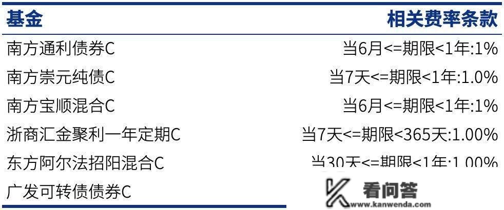 提防基金刺客！那些费率“动人”的基金 | 基金韭菜到老鸟