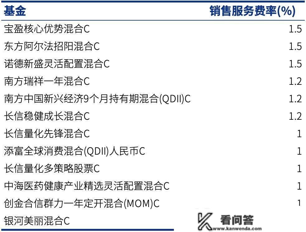 提防基金刺客！那些费率“动人”的基金 | 基金韭菜到老鸟