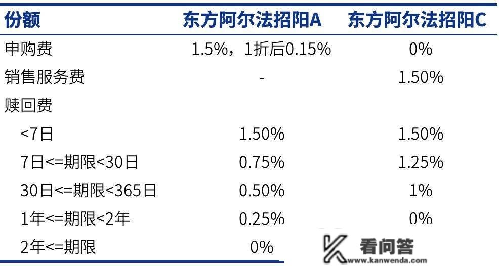 提防基金刺客！那些费率“动人”的基金 | 基金韭菜到老鸟