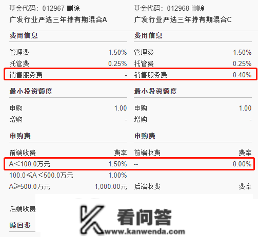 三年及以上持有期的基金，有需要设C类吗？