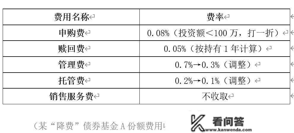 事关降费！多只基金出手：最“狠”间接打2折，啥情况？