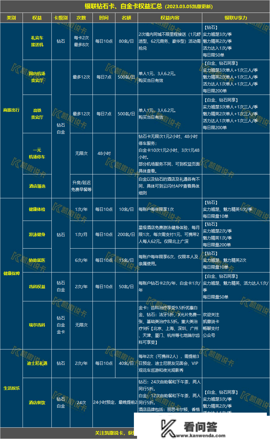 玩转信誉卡必备24张表格，必需保藏！