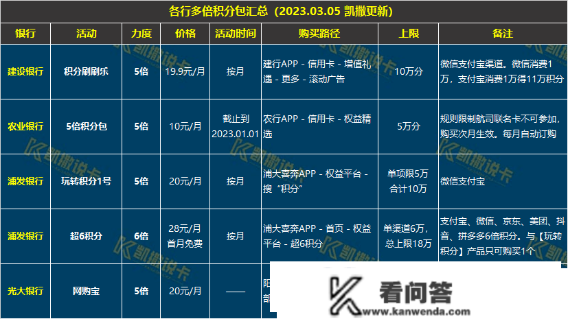 玩转信誉卡必备24张表格，必需保藏！