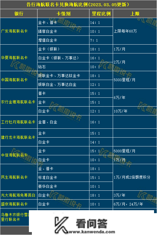 玩转信誉卡必备24张表格，必需保藏！