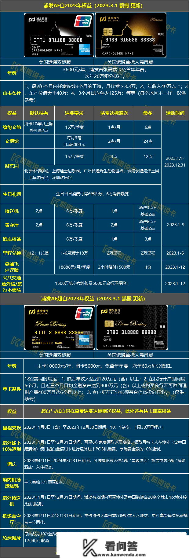 玩转信誉卡必备24张表格，必需保藏！