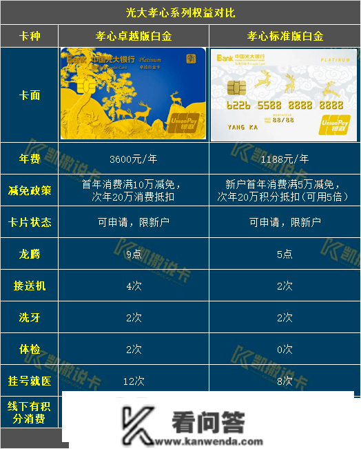 玩转信誉卡必备24张表格，必需保藏！