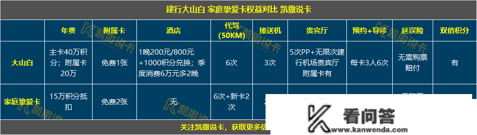 玩转信誉卡必备24张表格，必需保藏！