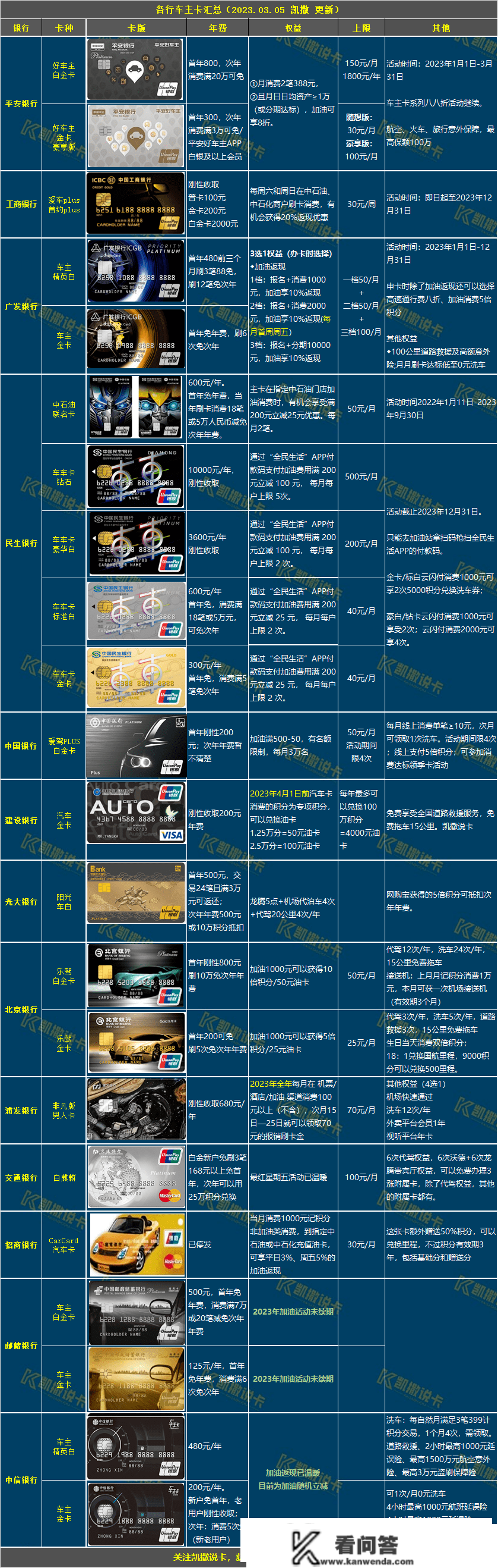 玩转信誉卡必备24张表格，必需保藏！