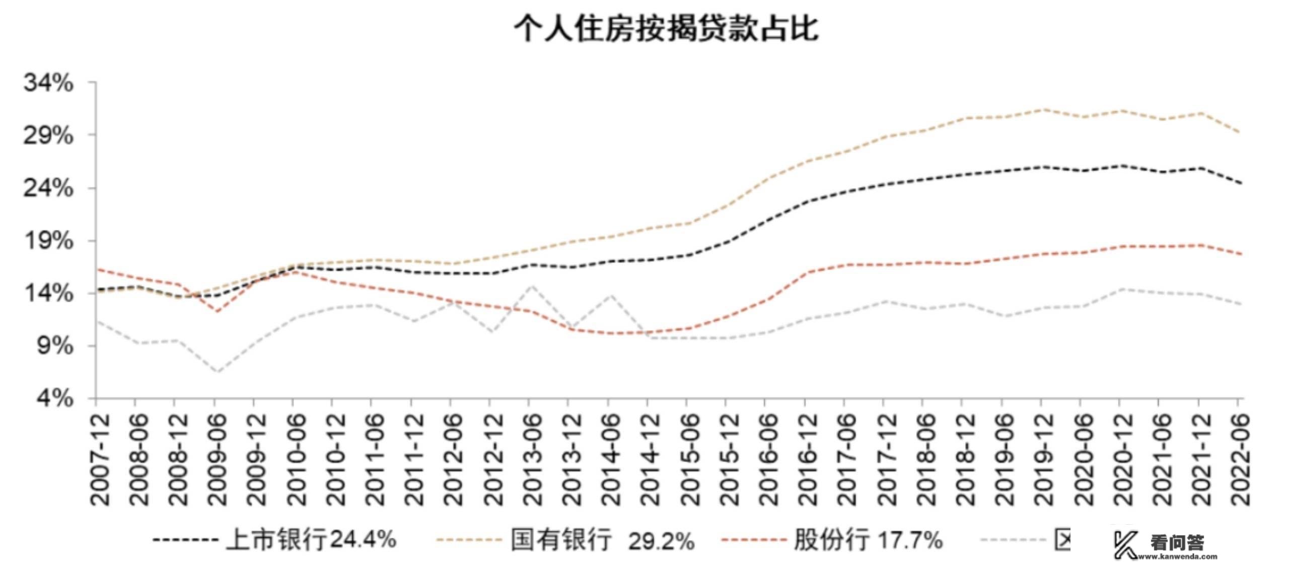 张帅帅等：零售银行还有估值溢价吗？