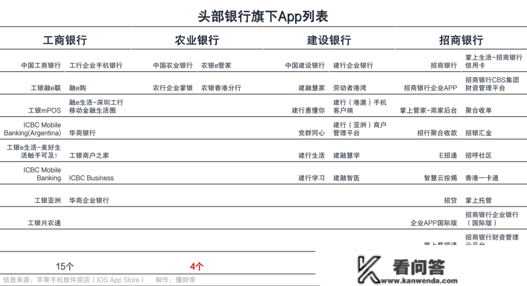 银行App十二年战火未熄：谁能决胜将来？