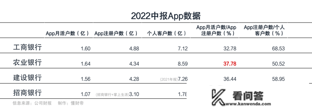 银行App十二年战火未熄：谁能决胜将来？