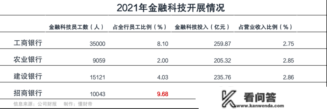 银行App十二年战火未熄：谁能决胜将来？