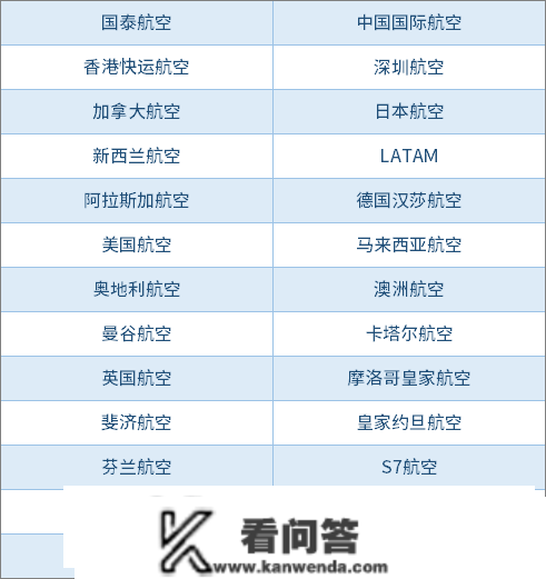 2023年 若何玩转国泰里程/亚洲万里通？