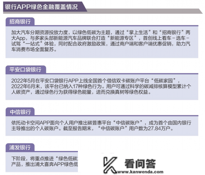 从毗连到共生，贸易银行重塑APP核心合作力