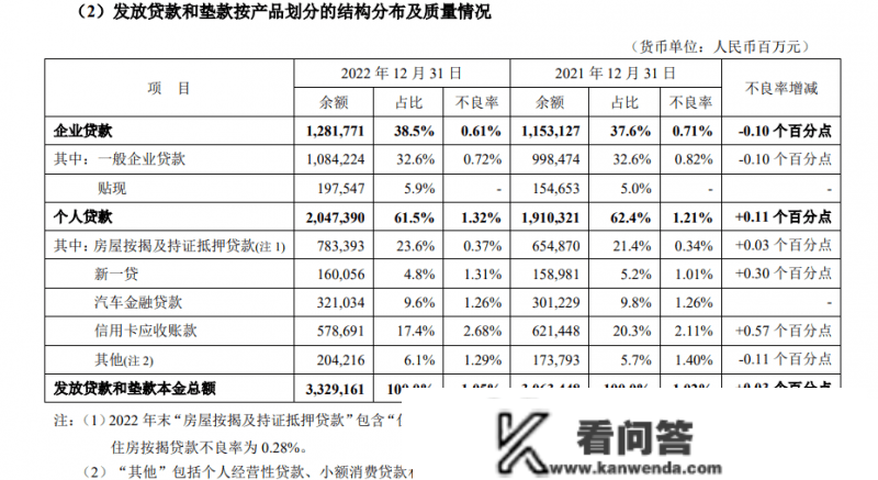 安然银行发布上市银行首份年报 小我存款余额打破1万亿元