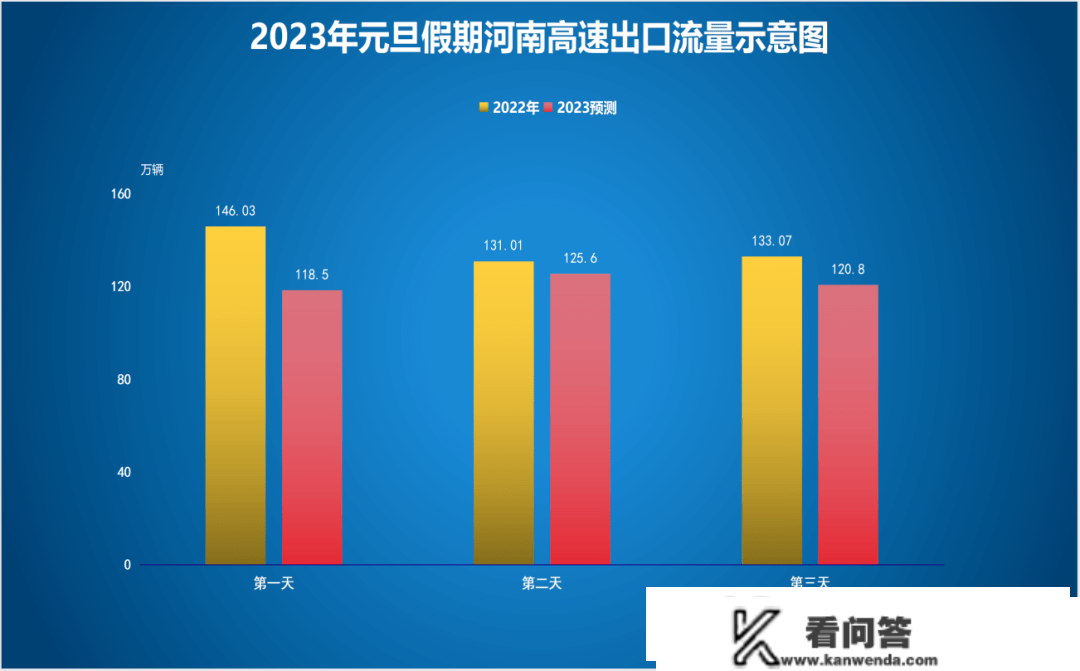 元旦假期高速免费吗？最新提醒！