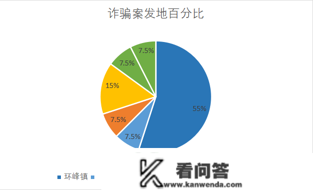 含山上一周典型电诈案件预警！