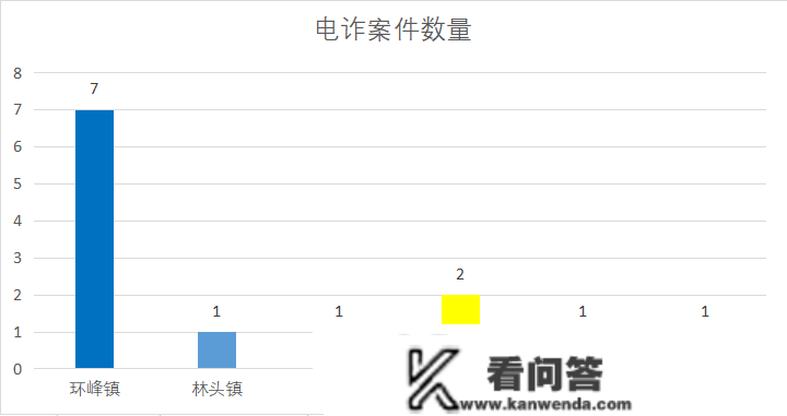 含山上一周典型电诈案件预警！