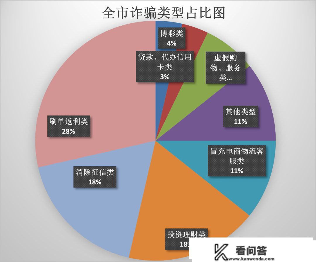 警情传递！惠来发作4起，此中那个镇3起！