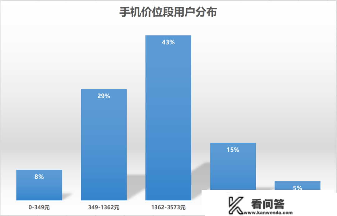 预算吃紧该如何买手机？