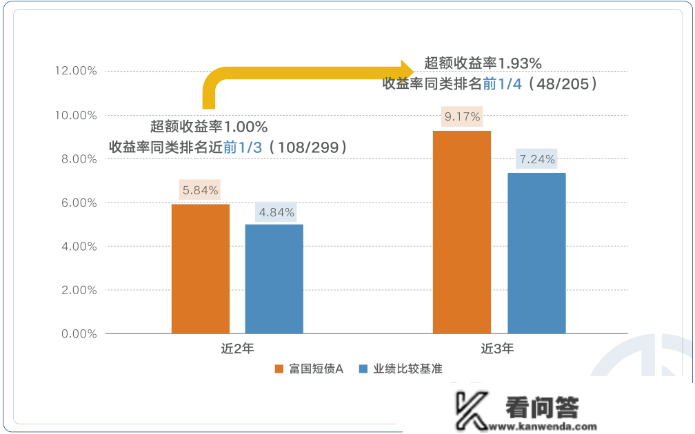 FOF四时报出炉，看“专业买手”如何买基金！