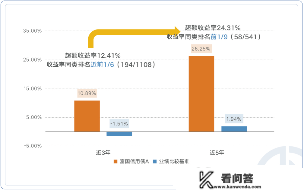 FOF四时报出炉，看“专业买手”如何买基金！